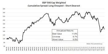 Q'Val: A Factor Powerhouse